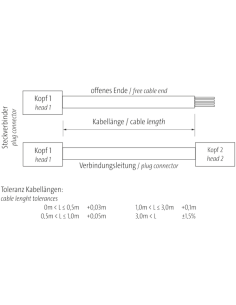 Konektor M12 męski, prosty - M12 męski, prosty, Ethernet 7000-44511-7960500 2