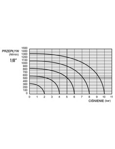 Gniazdo 5 pinowe 32-6h, 62 880, CEKON