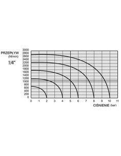 Szybkozłącze do form wtrys. DN6, G3/8 zew