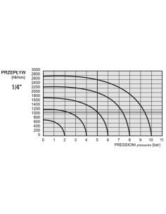 Szybkozłącze do form wtrys. DN6, G3/8 wew