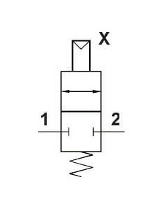 Wtyczka do cewki do elektrozaw serii FUTURA 2