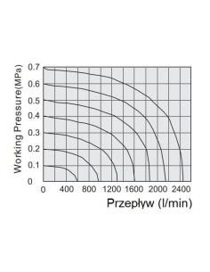 Elektrozawór pneumatyczny rozdzielający 5/2 G 1/4 monostabilny (sprężyna pneumatyczna), Flowmatik 2