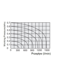 Elektrozawór pneumatyczny rozdzielający 5/2 G 1/8 monostabilny (sprężyna pneumatyczna), Flowmatik 2