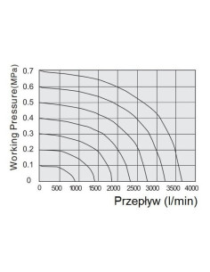 Elektrozawór pneumatyczny rozdzielający 5/2 G 3/8 monostabilny (sprężyna pneumatyczna), Flowmatik 2