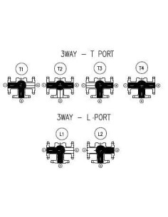 Zawór kulowy trójdrożny Flowmatik R 3/4 GW PN63 nierdzewny 316, kula T, z blokadą i płytą ISO5211 2
